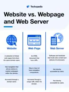 3-Website-vs.-Webpage-and-Web-Server-1536x2048.jpg